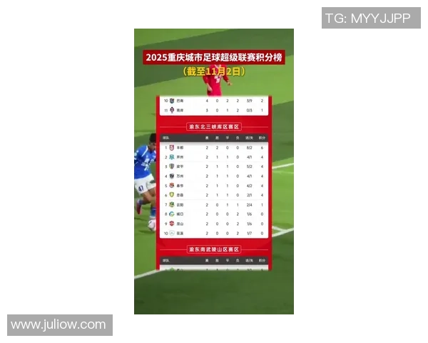 重庆足球队在杯赛积分榜上以81分稳居第一名展现强劲实力 重庆足球队在杯赛积分榜上以81分稳居第一名展现强劲实力