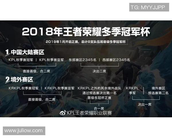 冠军杯点评：EDG的灵活性表现