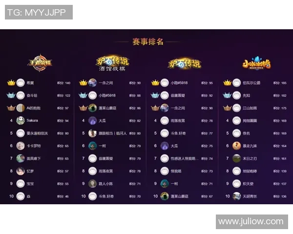 大师赛积分榜：北京篮球队以96分领跑