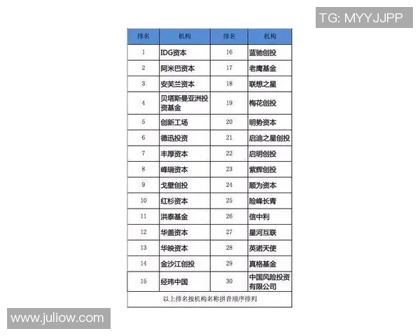 权威发布：攀岩团队协作实力榜单