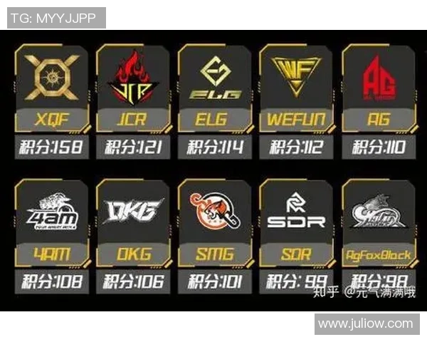 2026和平精英节奏排行榜：FPX位居第9名