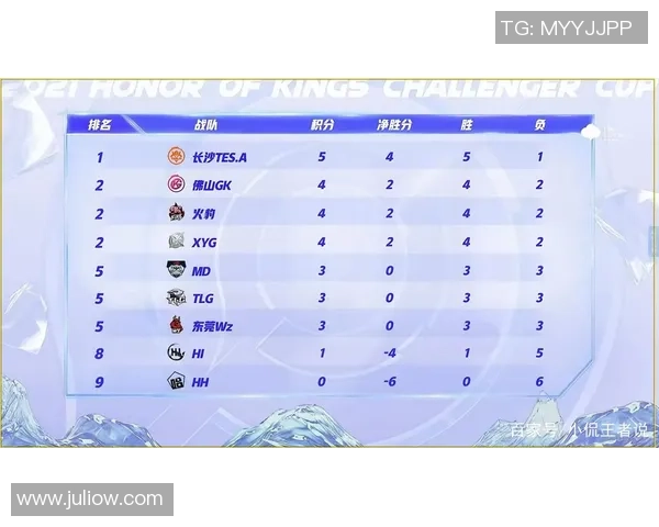 挑战者杯积分榜：V5以83分领跑